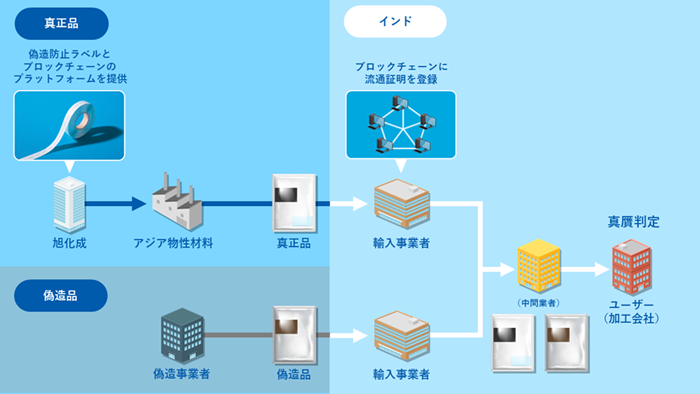 輸出先での「Akliteia」活用イメージ